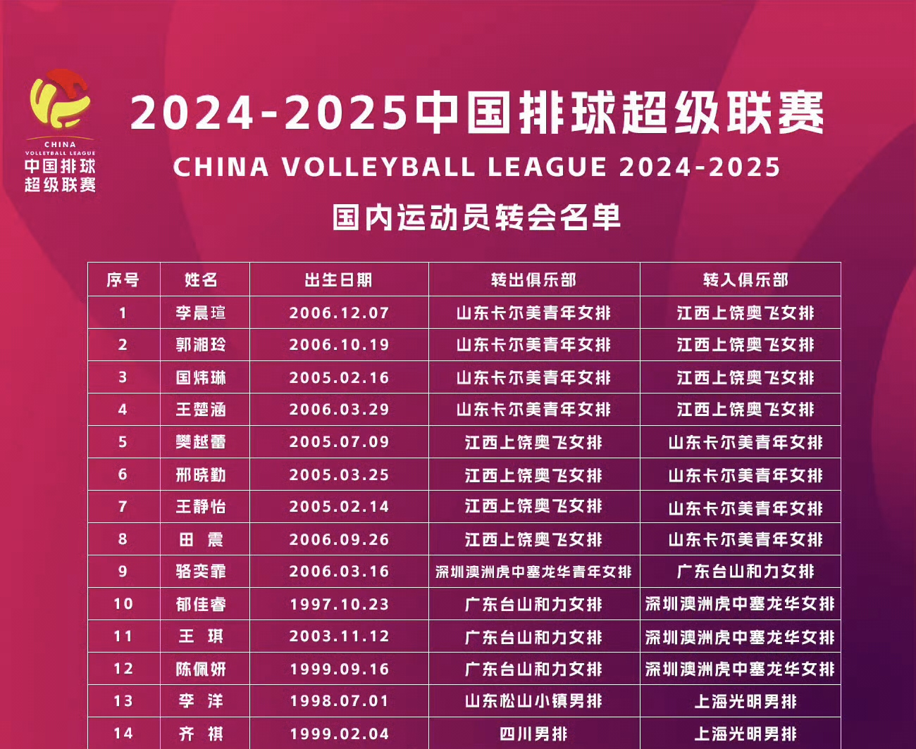 排球再创历史，冠军实至名归